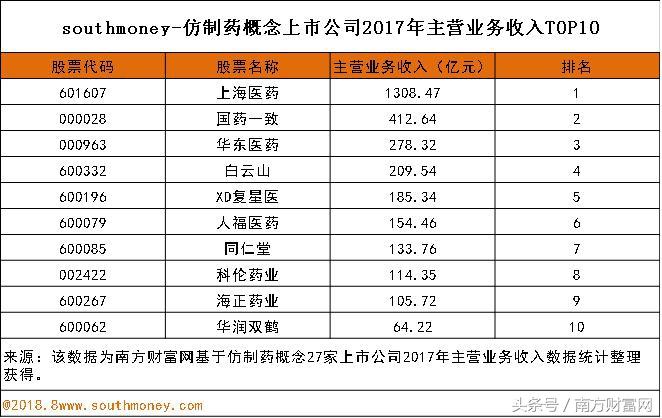 雙成藥業(yè)發(fā)展歷程回顧與前景展望（股票代碼，002693）